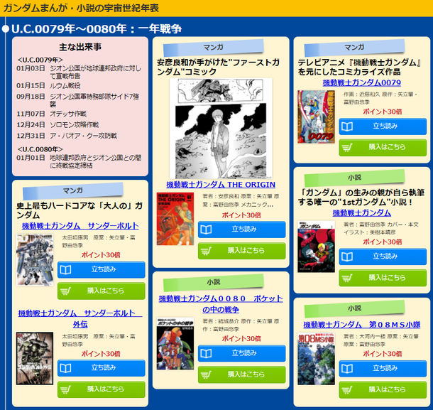 ガンダム 宇宙世紀を復習したい国民よ立て マンガ 小説81作品が結集 Happy コミック ガンダム 宇宙世紀を復習したい国民よ立て マンガ 小説81作品が結集 Happy コミック